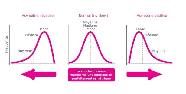 point de rencontre des medianes dans un triangle